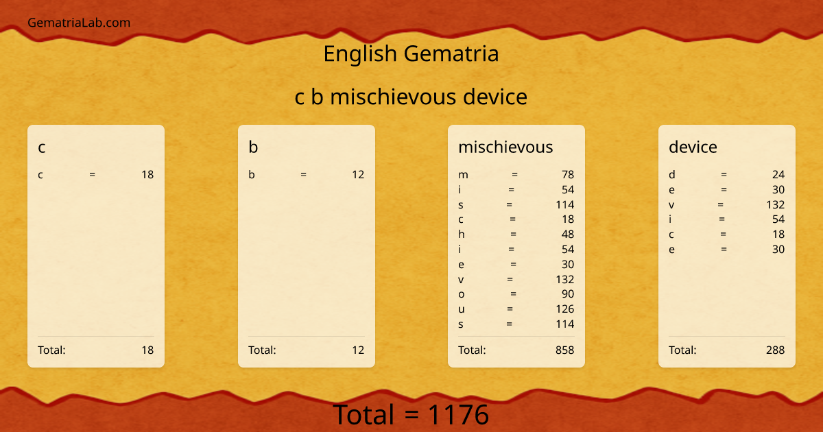 c b mischievous device in english Gematria